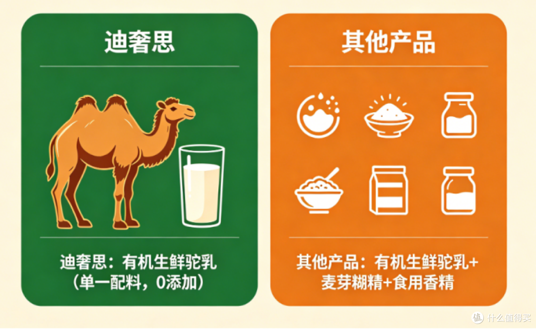 本土好物走心测评,2026十大排名,新疆骆驼奶粉哪个品牌不踩坑