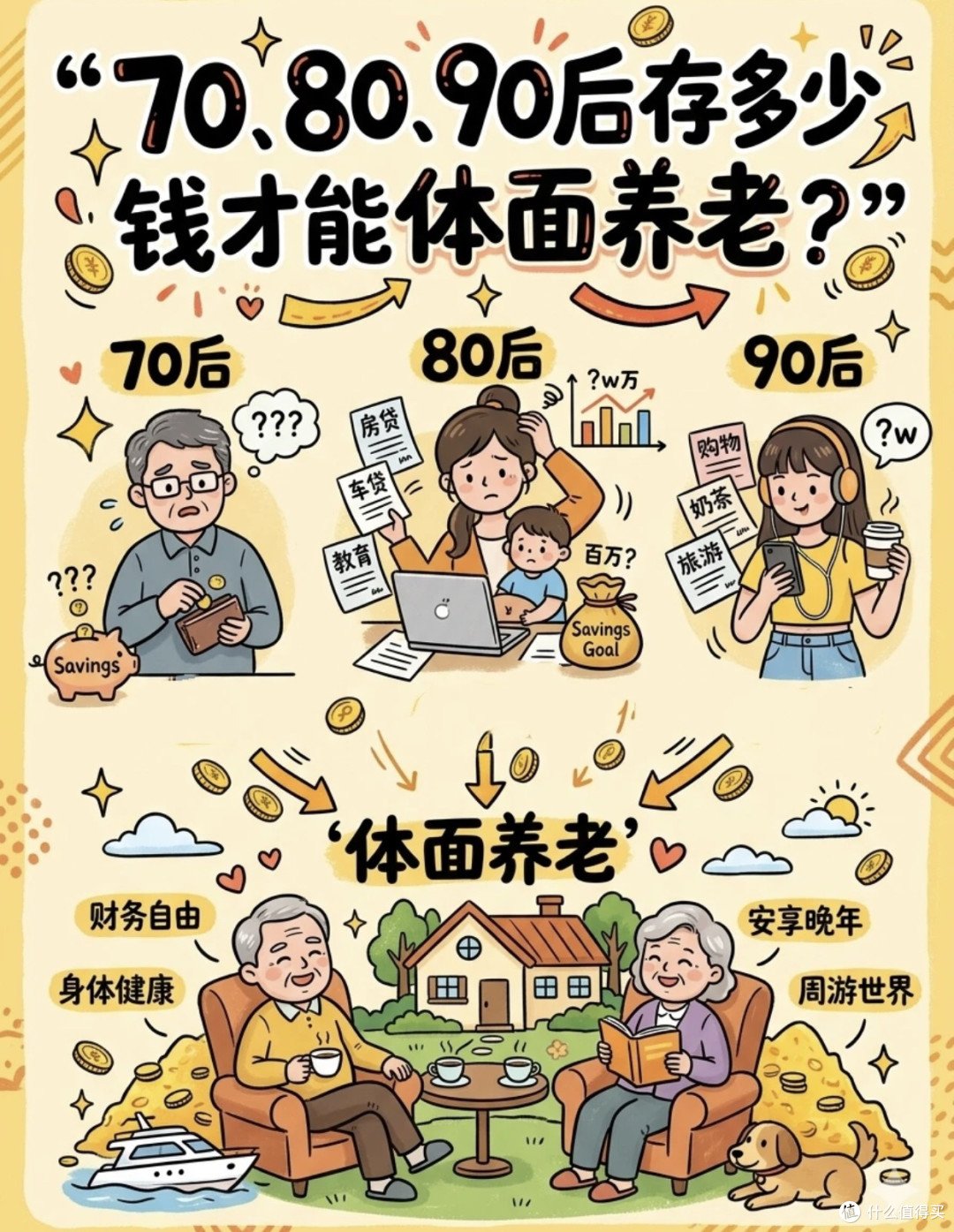 用对三类产品,轻松规划退休生活