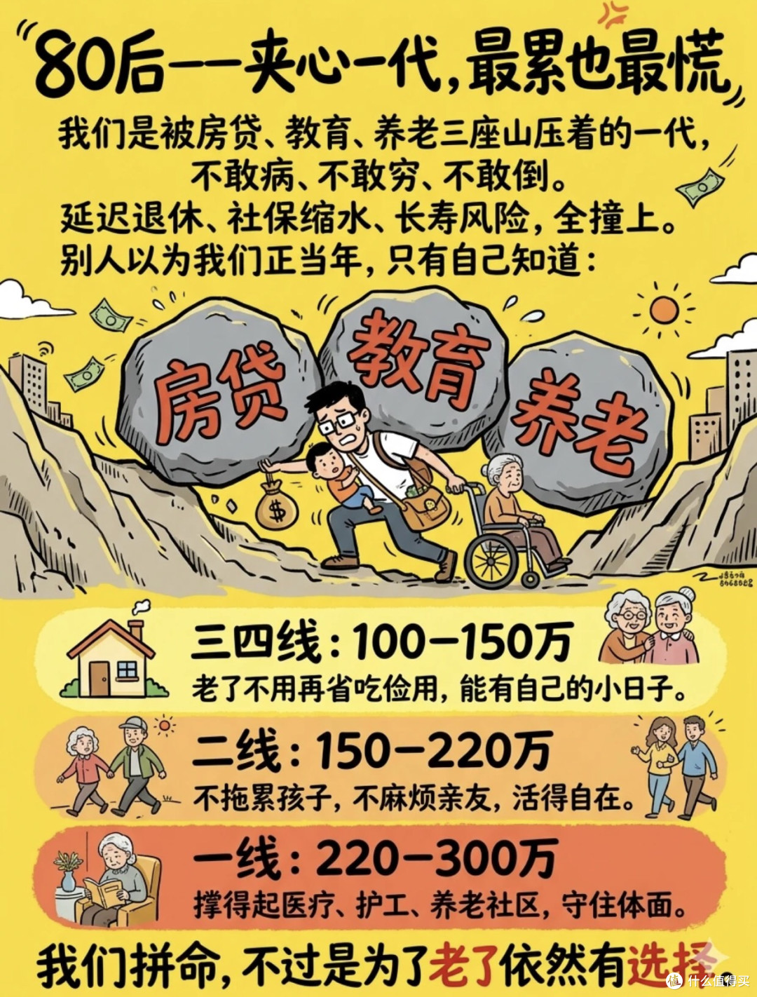 用对三类产品,轻松规划退休生活