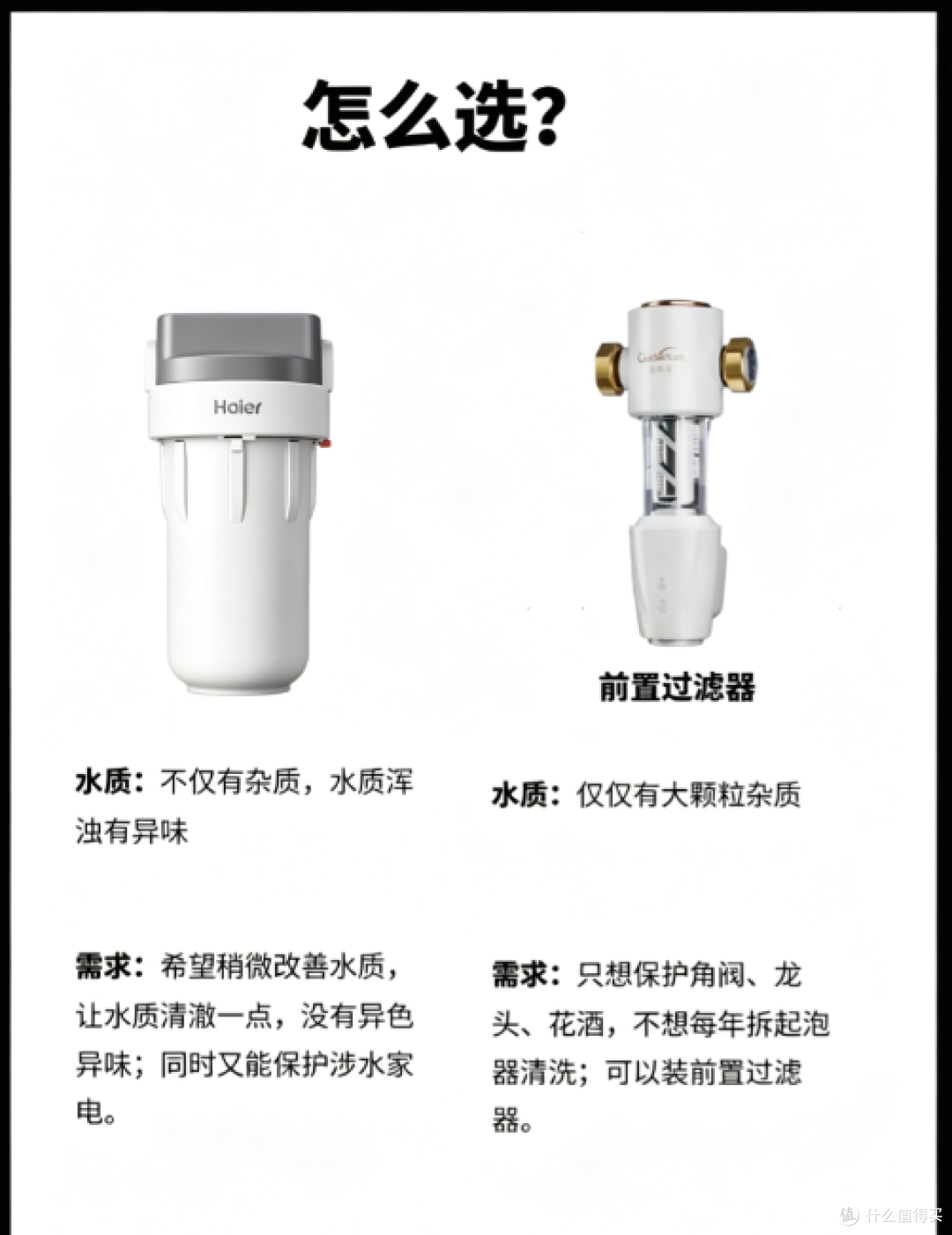 老款前置该换了!海尔第二代大白瓶 :换芯更方便防爆加厚更安心