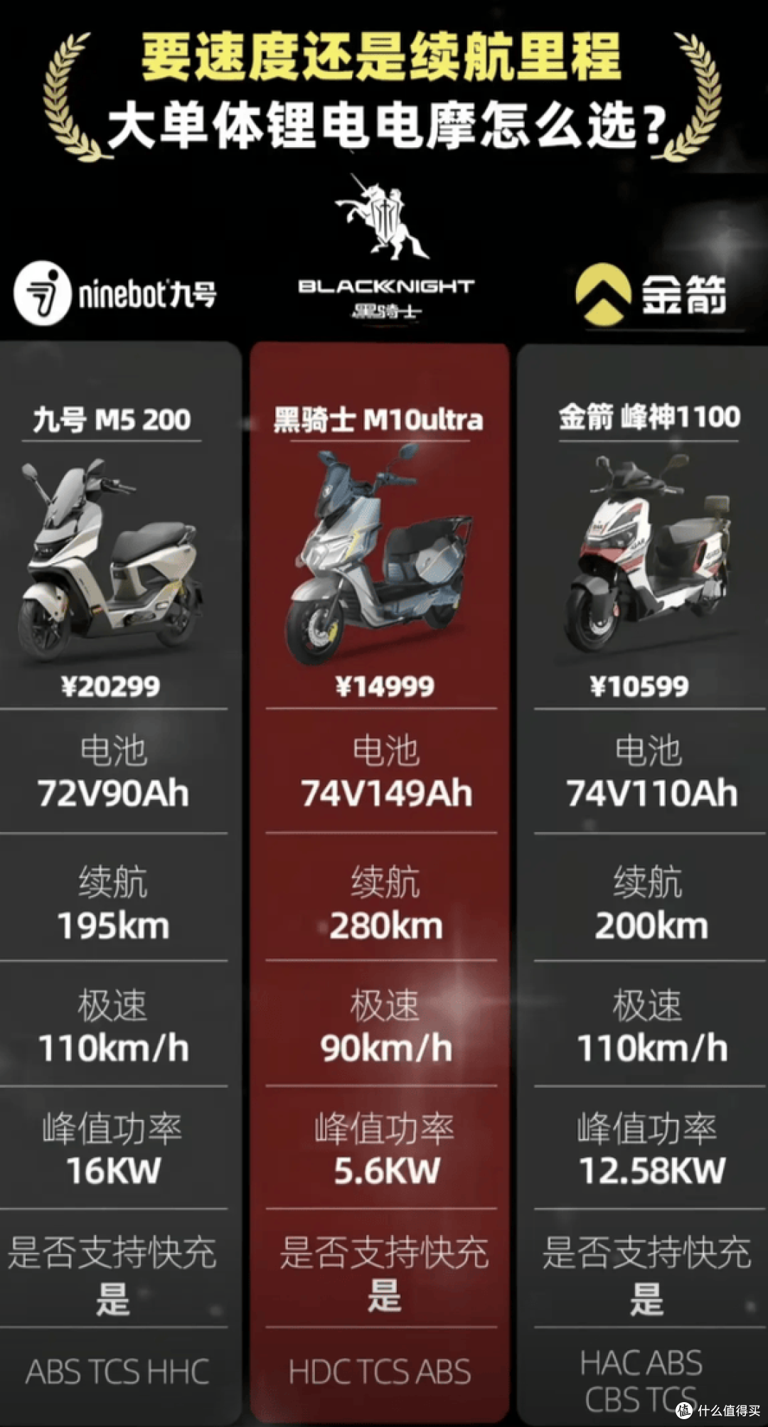九号M5200、黑骑士M10 Ultra、金箭峰神1100对比:该怎么选?