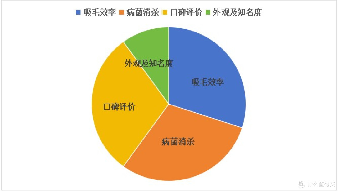 实测甄选宠物空气净化器十大排名,揭秘宠物空气净化器哪个牌子好