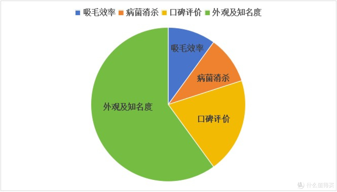 实测甄选宠物空气净化器十大排名,揭秘宠物空气净化器哪个牌子好