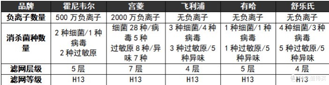 实测甄选宠物空气净化器十大排名,揭秘宠物空气净化器哪个牌子好