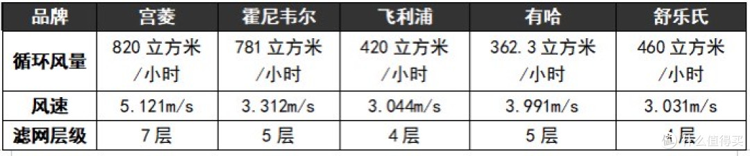 实测甄选宠物空气净化器十大排名,揭秘宠物空气净化器哪个牌子好