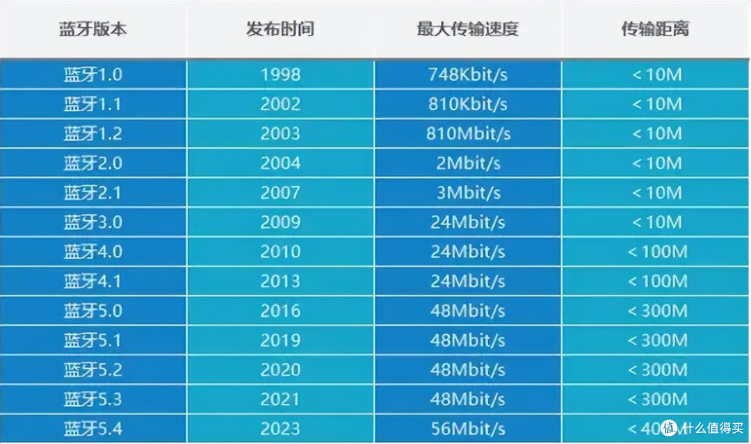 什么牌子好用又实惠?盘点2026年开放式耳机品牌排行榜前十名