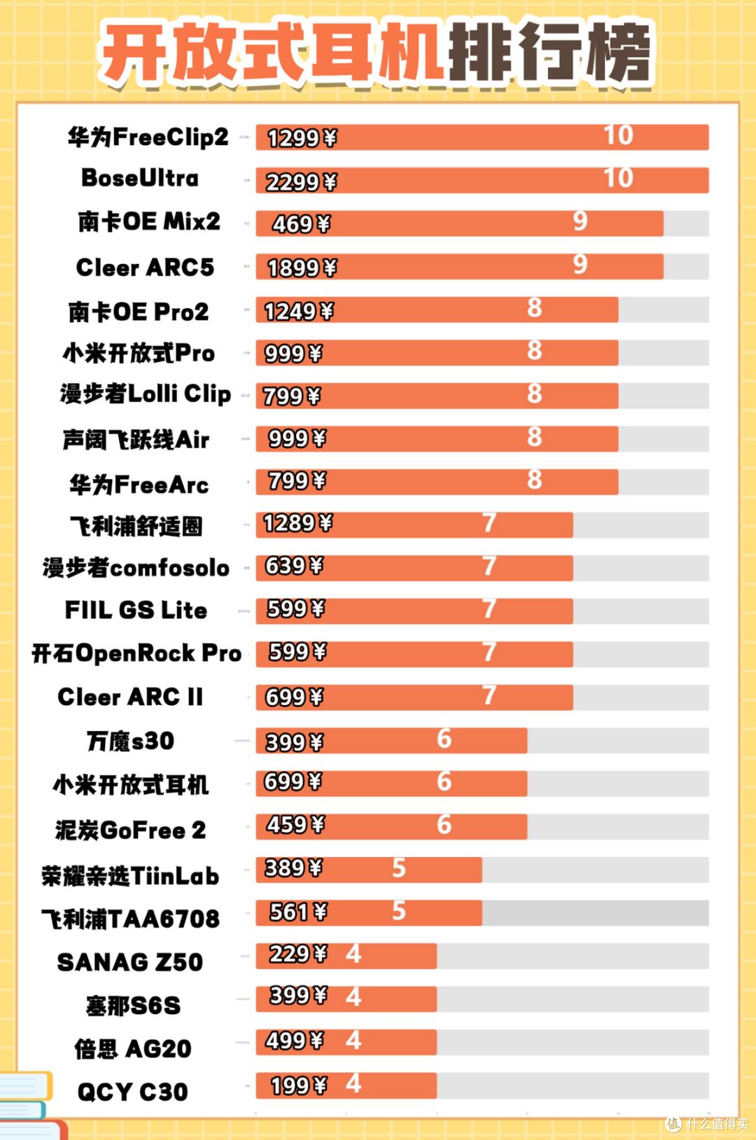 什么牌子好用又实惠?盘点2026年开放式耳机品牌排行榜前十名
