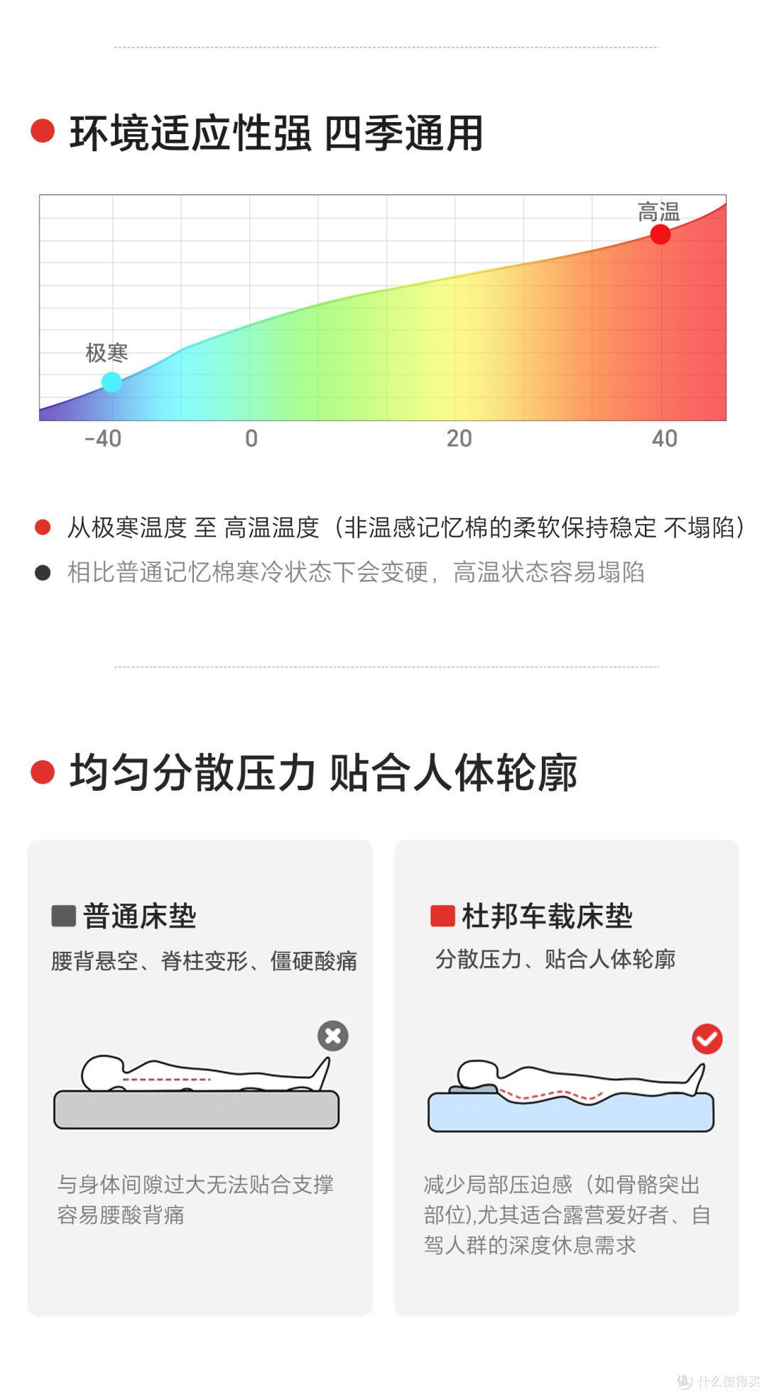 夏天服务区过夜闷得熏人，Model3换了垫子睡整宿安稳