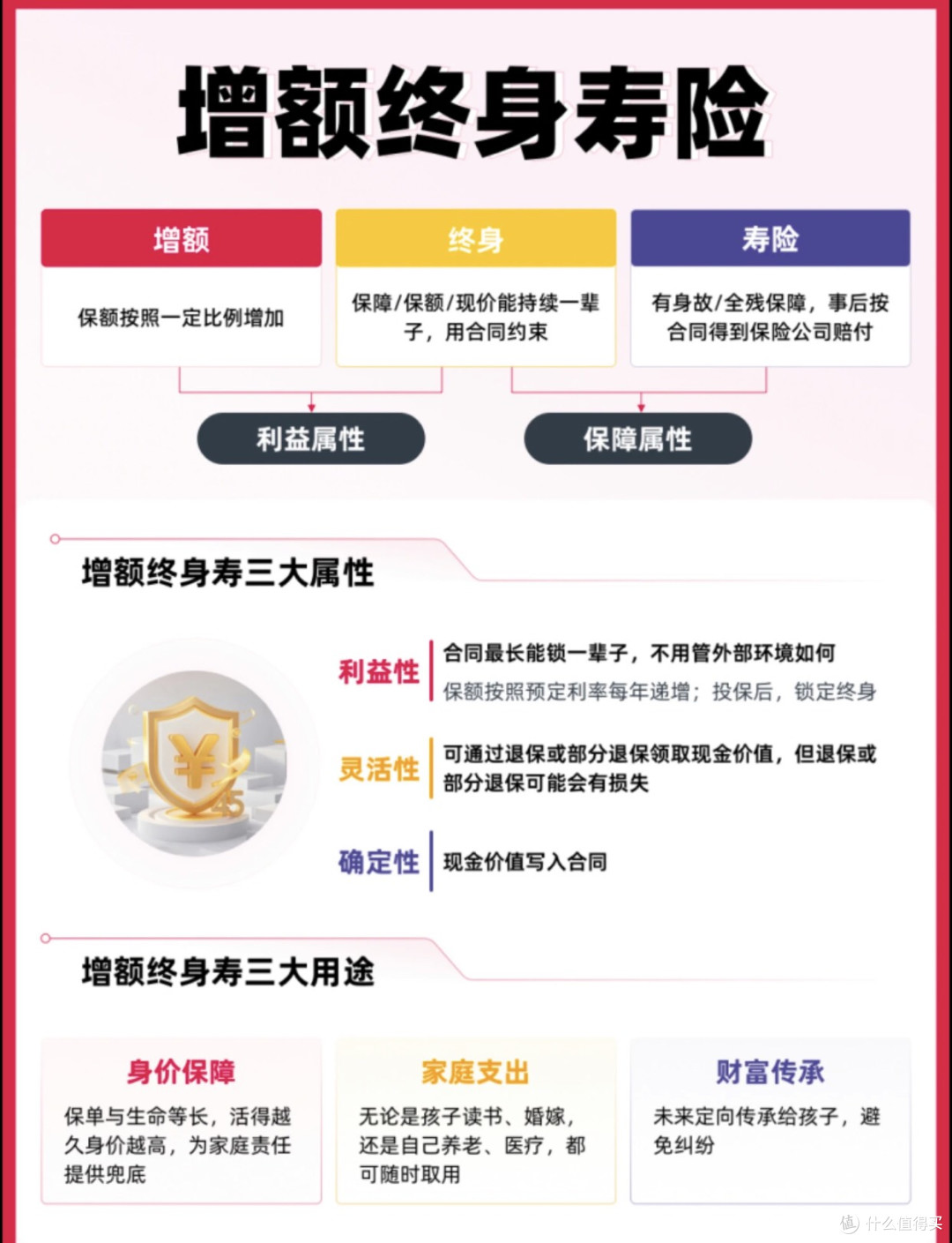 增额终身寿险：养老规划里的“灵活存钱罐”