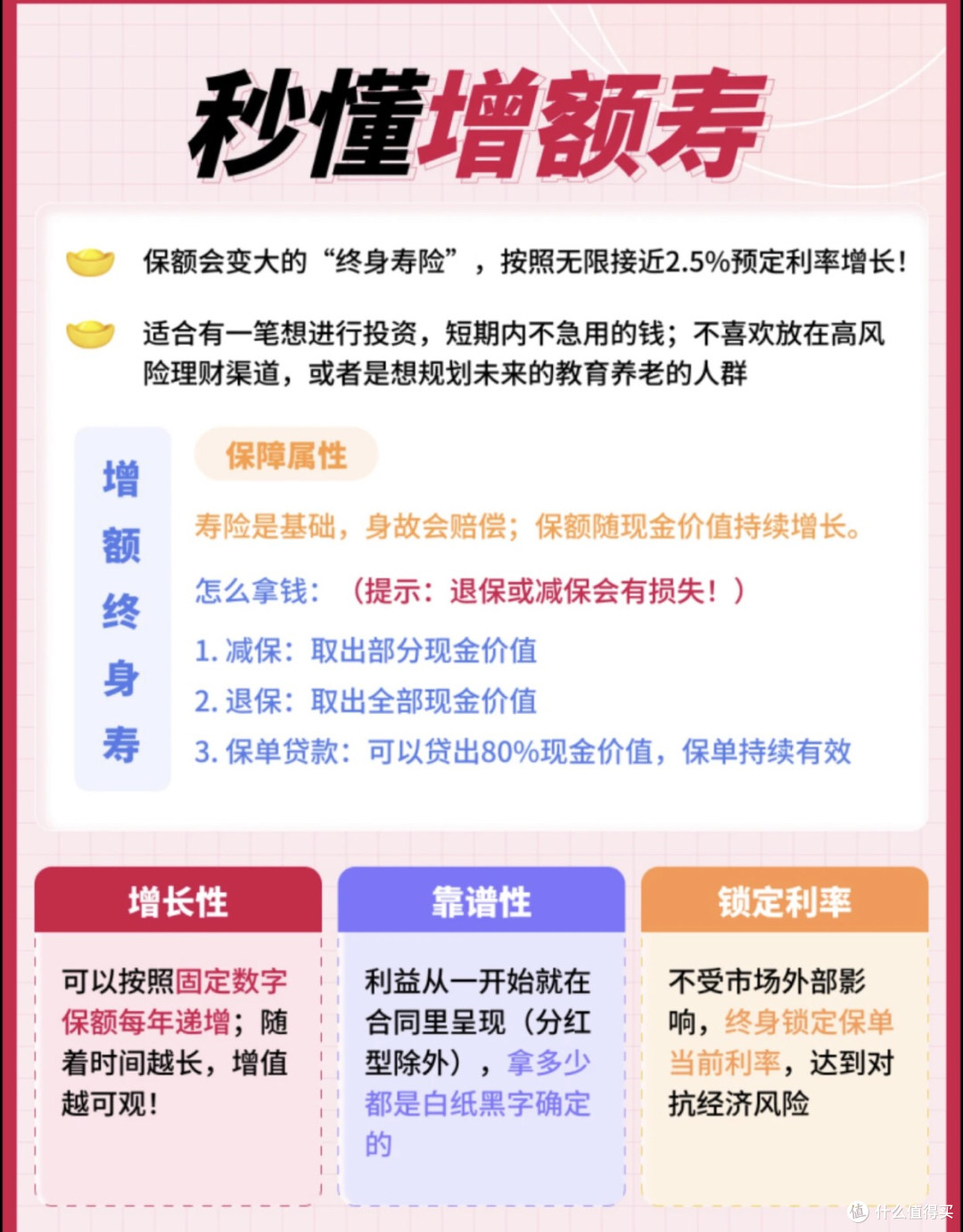 增额终身寿险：养老规划里的“灵活存钱罐”