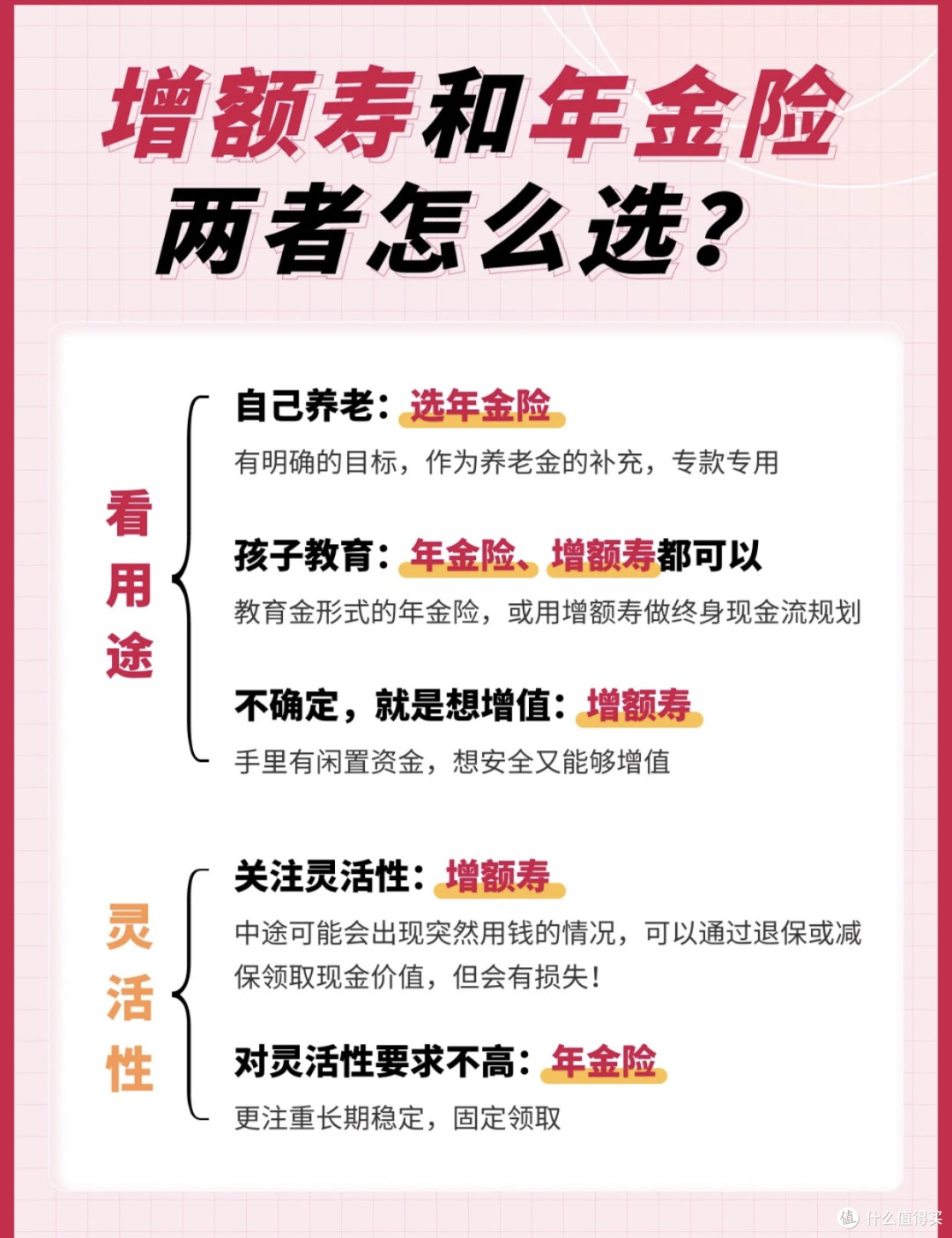 增额终身寿险：养老规划里的“灵活存钱罐”