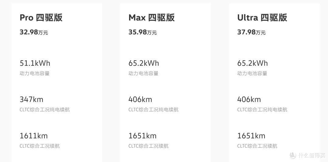 大众ID.ERA 9X杀进9系战场,32.98万起!理想L9和问界M9慌了吗?