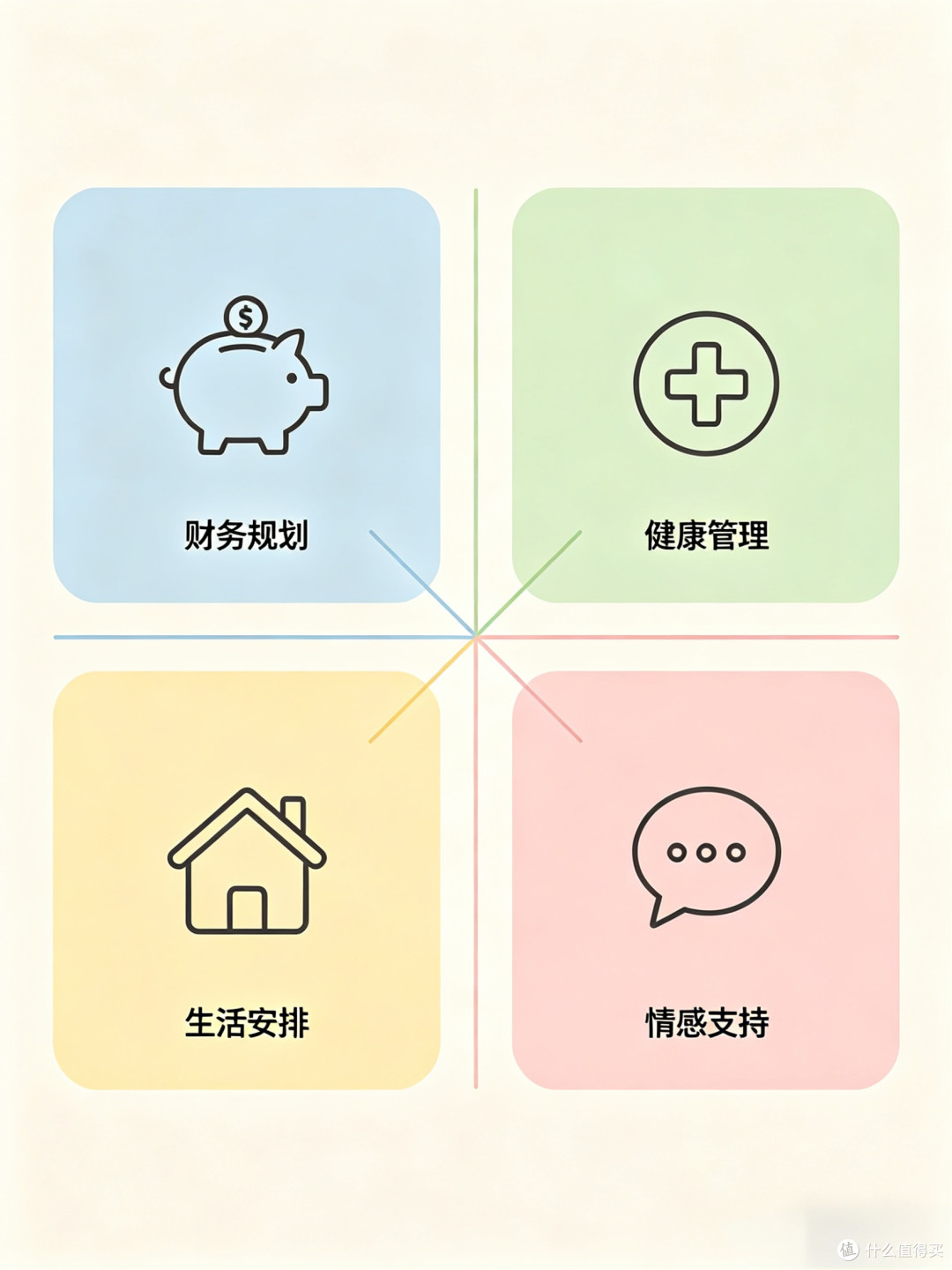 普通人养老规划避坑指南,不同年龄段的精准布局方案