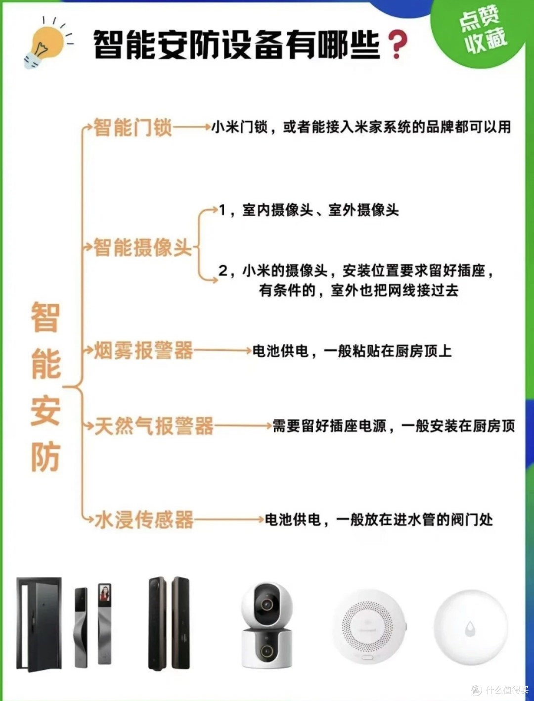 智能家居安全与隐私保护