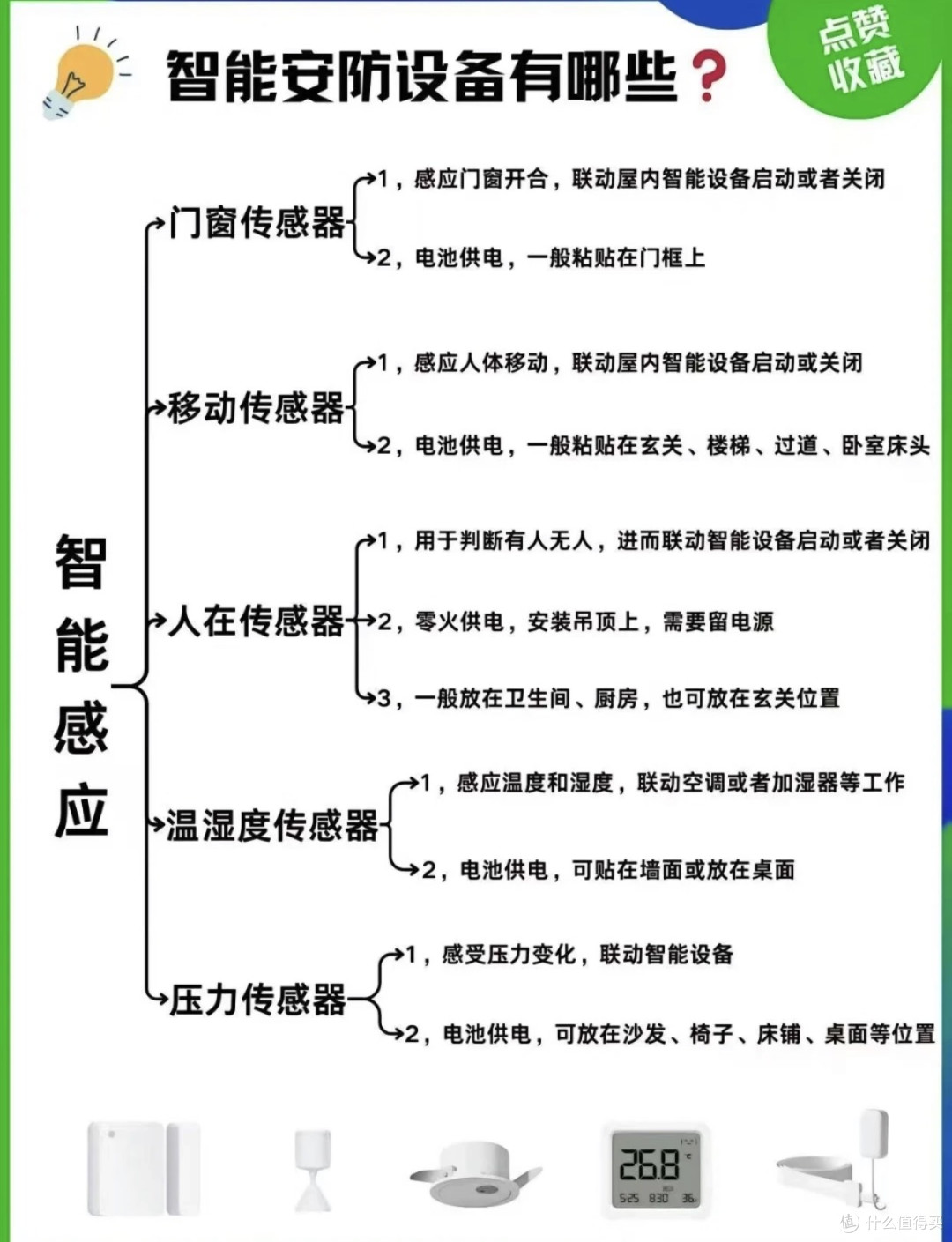 智能家居安全与隐私保护