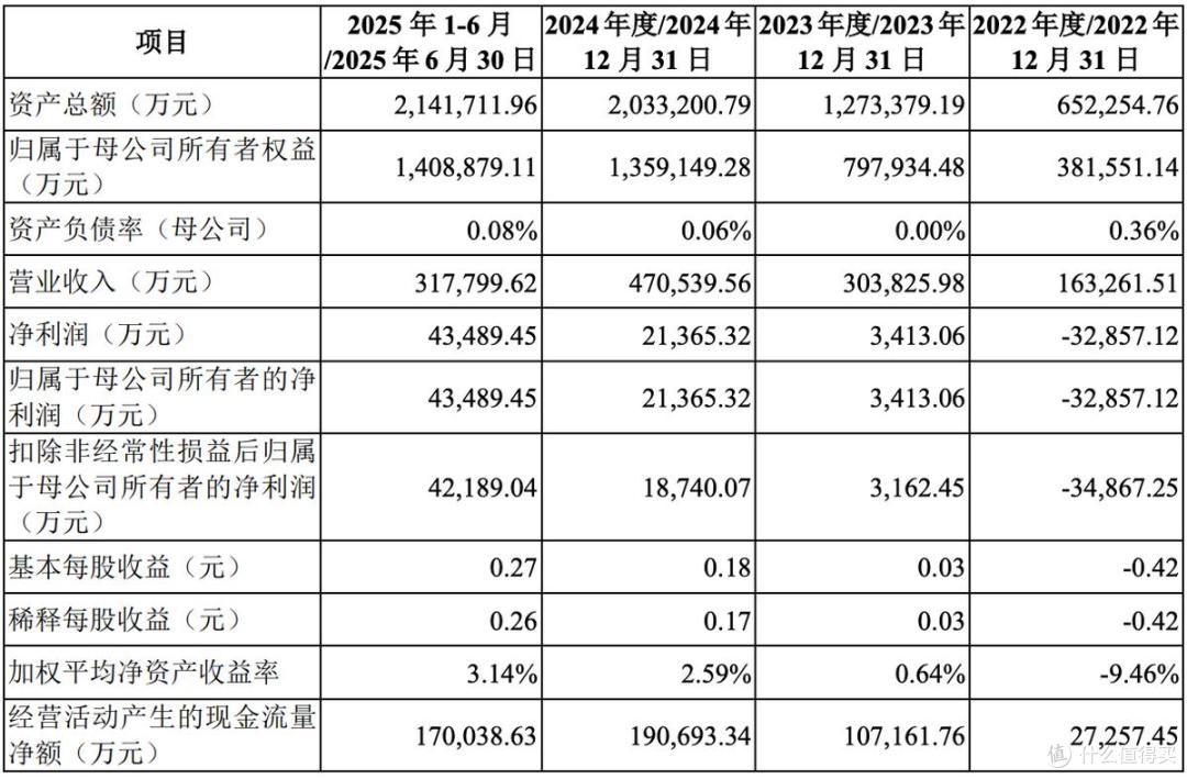 盛合晶微将在科创板上市:募资约48亿元,无控股股东和实控人