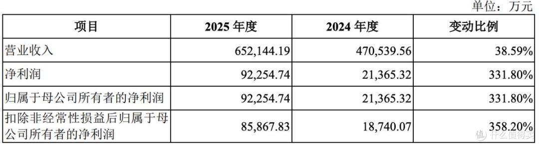 盛合晶微将在科创板上市:募资约48亿元,无控股股东和实控人