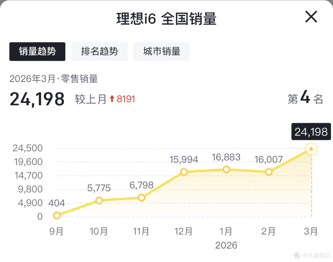 李想朋友圈炮轰“伪军比鬼子更操蛋”，含沙射影车圈黑公关