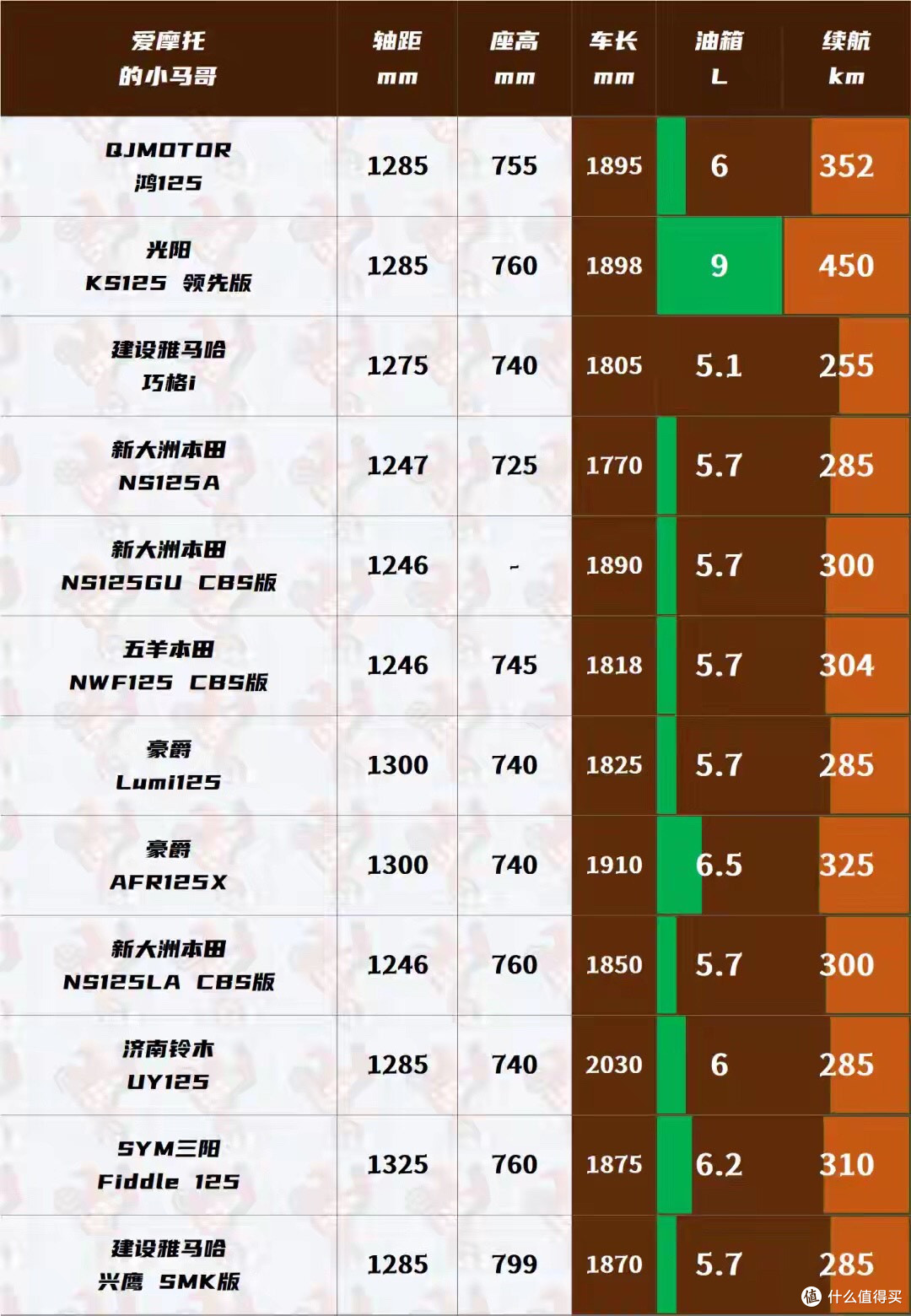 5980元起?第406批工信部新车本田NS125A,到底值不值得等?