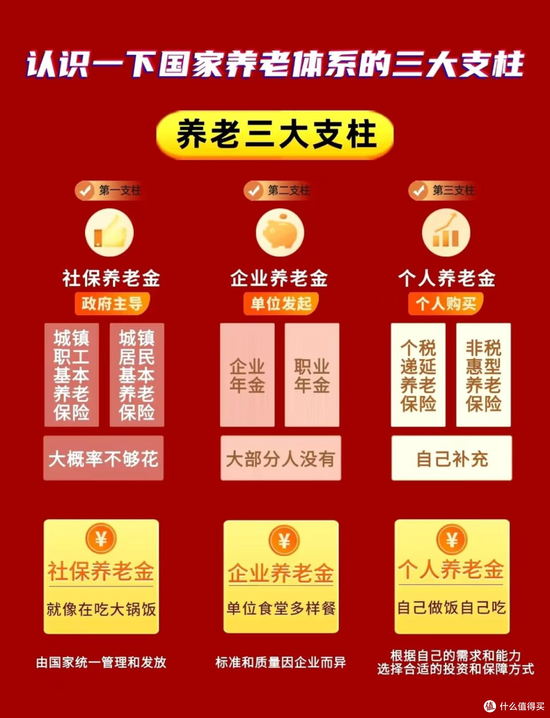 养老金理财：提前布局的重要性