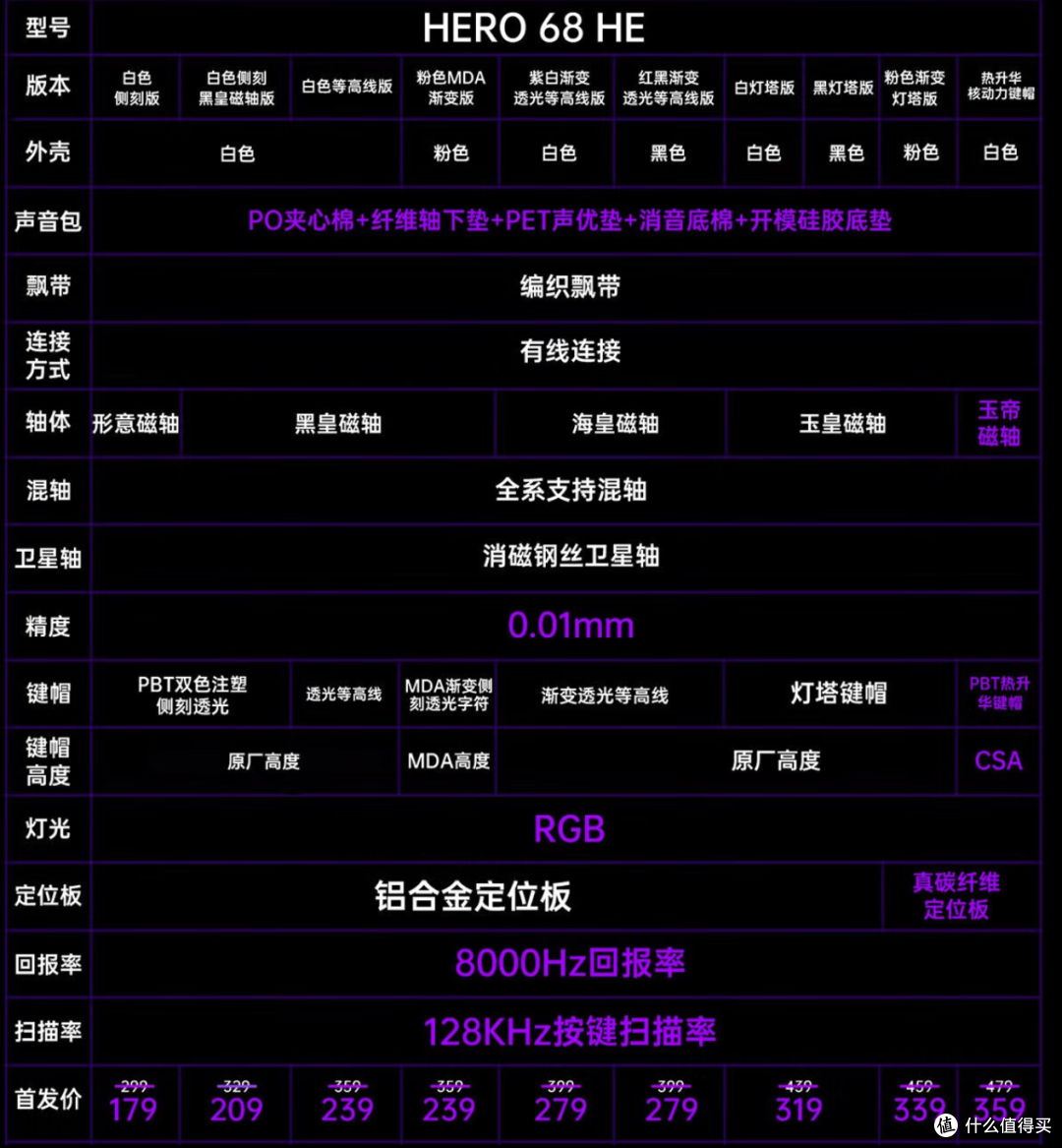 179元起水桶级磁轴键盘,质感和性价比能兼顾吗?