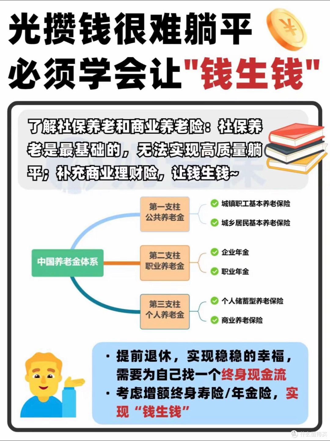 年轻人养老规划:从25岁开始