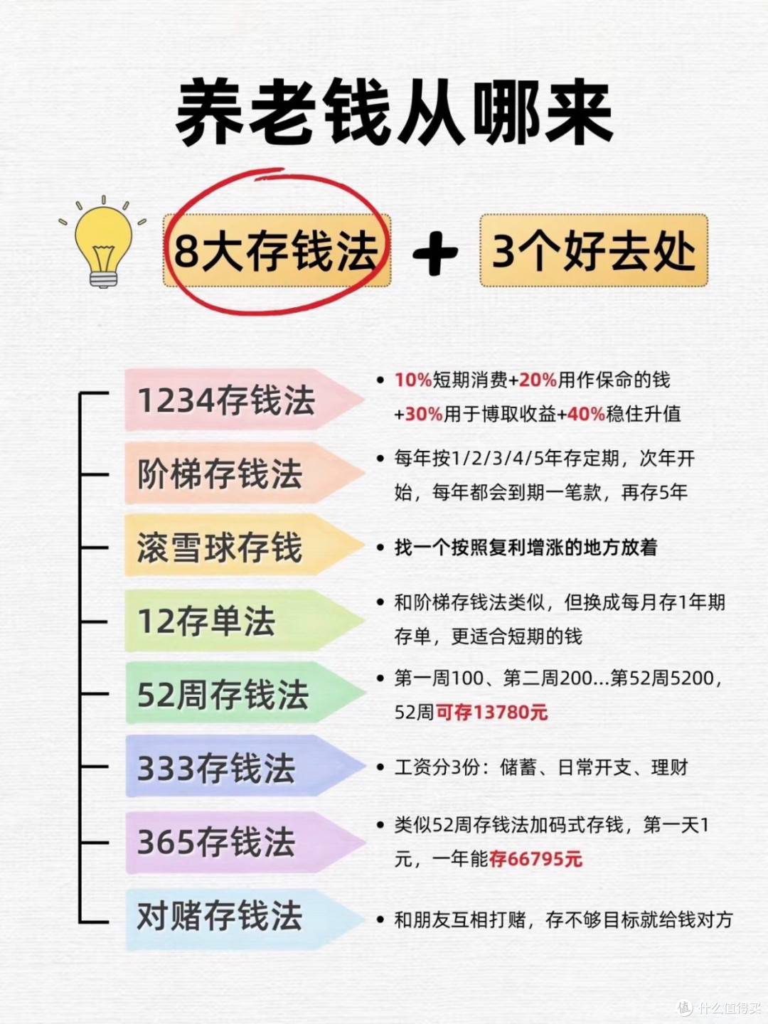 拒绝养老内耗：理清存钱逻辑，安稳规划余生