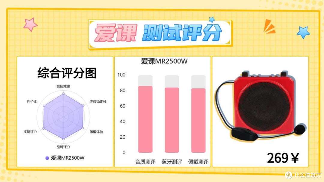 百元领夹扩音器哪款好？西圣、突音、爱课真实测评对比