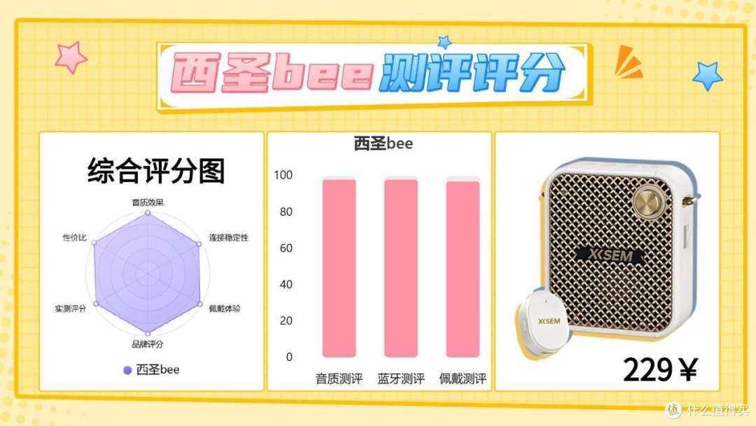 百元领夹扩音器哪款好？西圣、突音、爱课真实测评对比