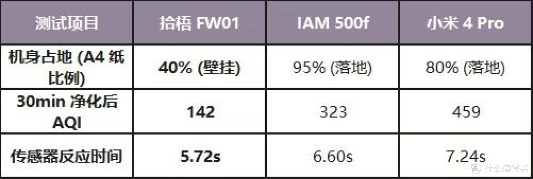 KTV空气净化器哪个牌子值得买?值得买的KTV空气净化器推荐测评