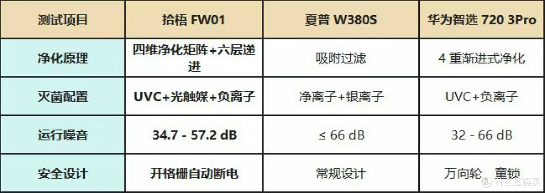 手工作坊空气净化器除烟味哪个效果好?手工作坊空气净化器推荐