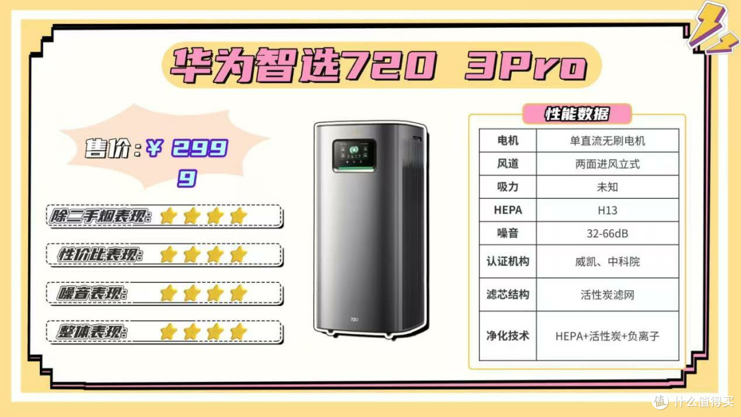 手工作坊空气净化器除烟味哪个效果好?手工作坊空气净化器推荐