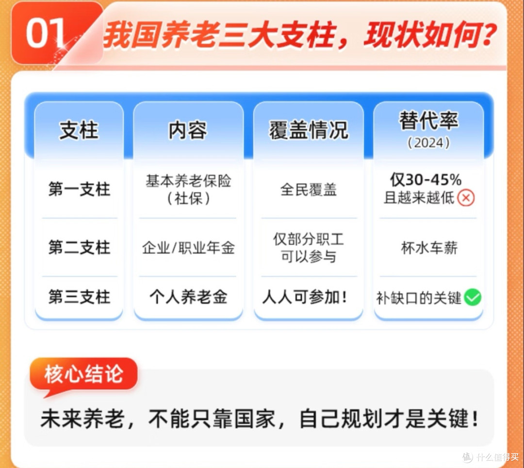 中年觉醒：晚年安稳靠个人养老金