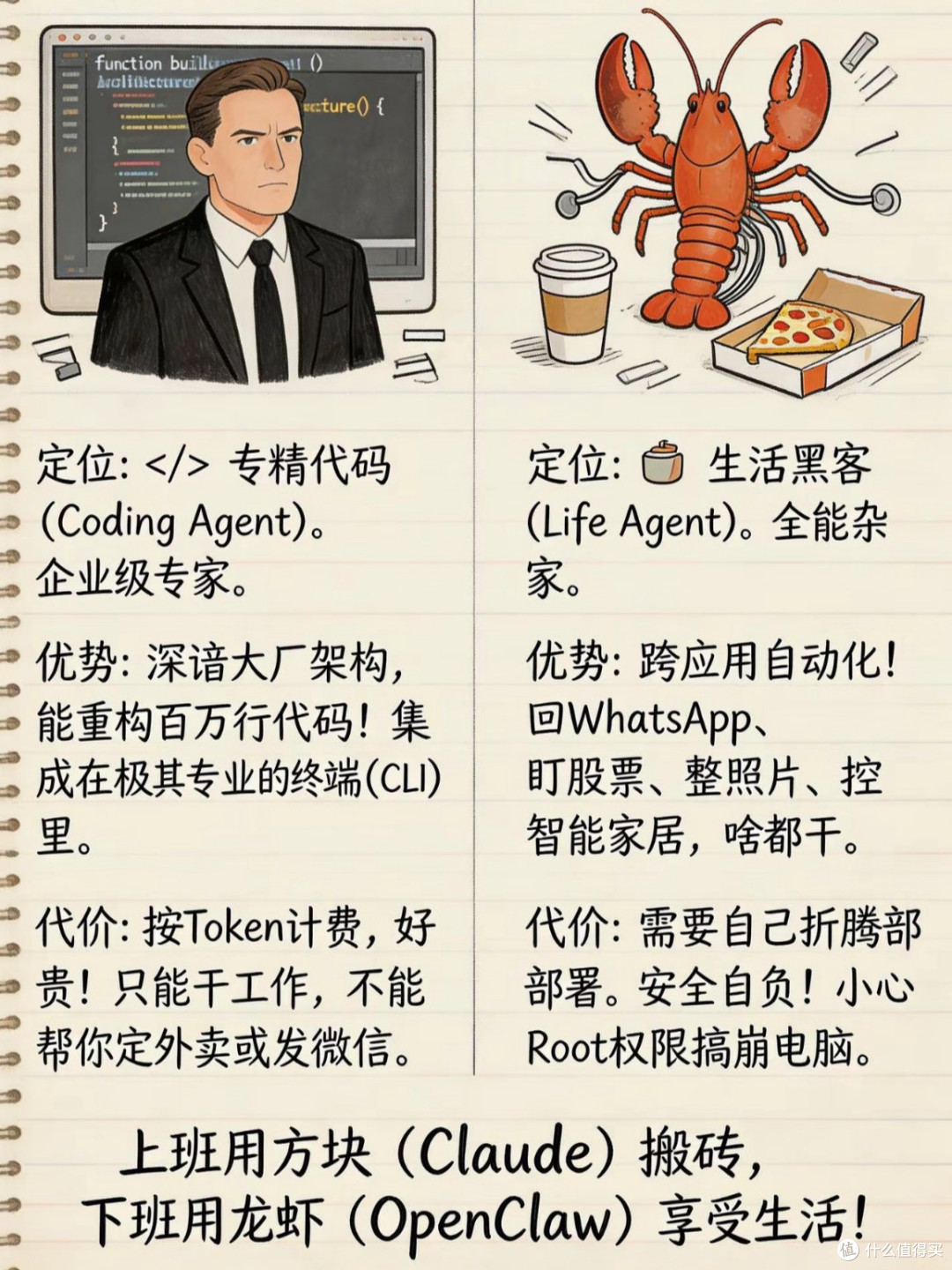 OpenClaw是AI泡沫?拆解技术原理与真实场景