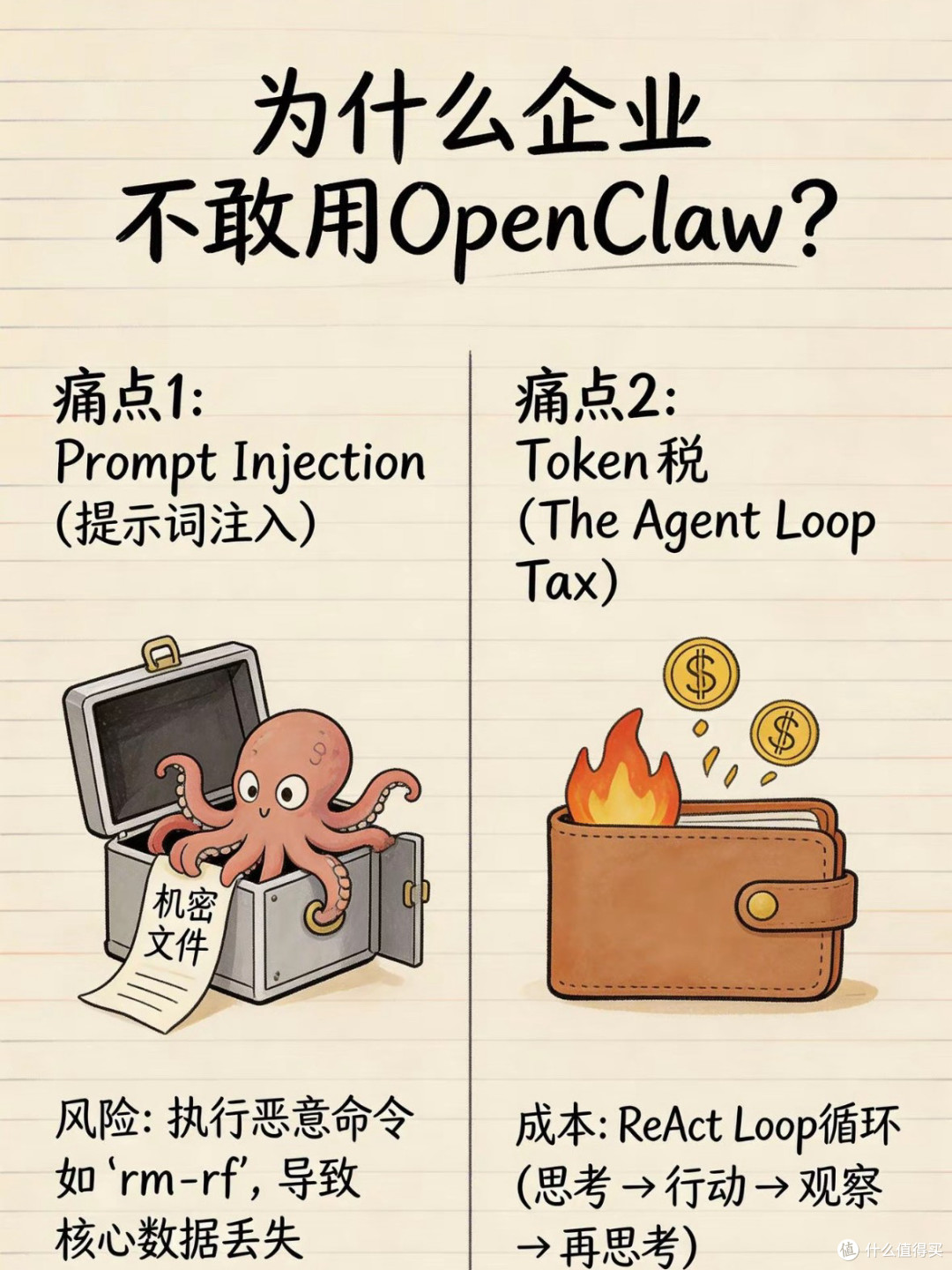 OpenClaw是AI泡沫?拆解技术原理与真实场景
