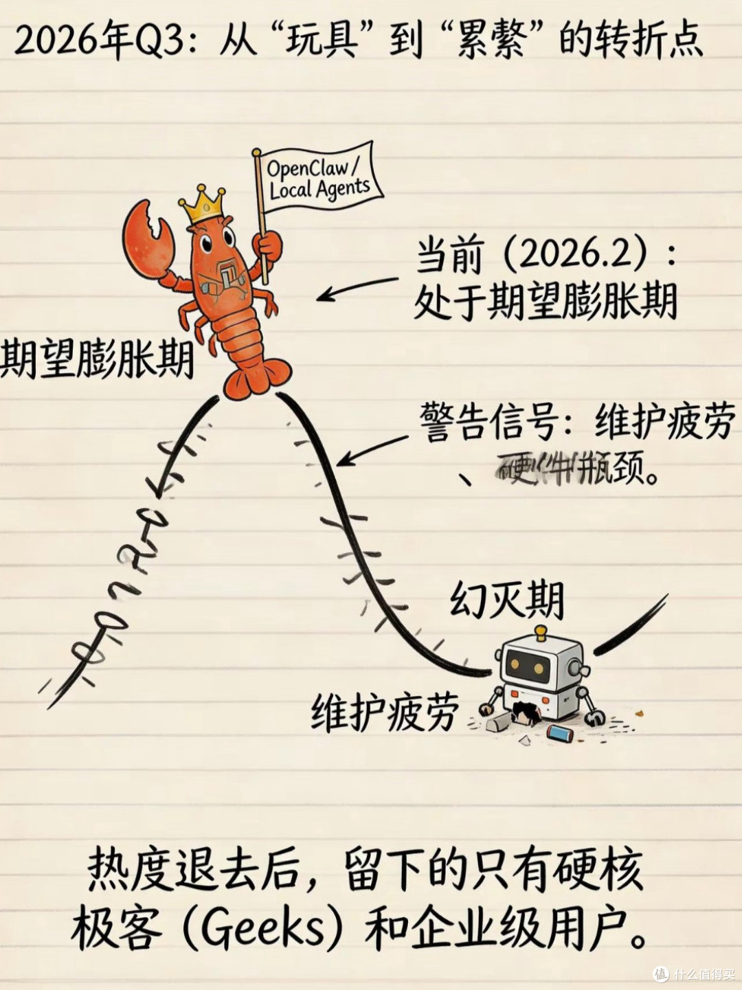 OpenClaw是AI泡沫?拆解技术原理与真实场景