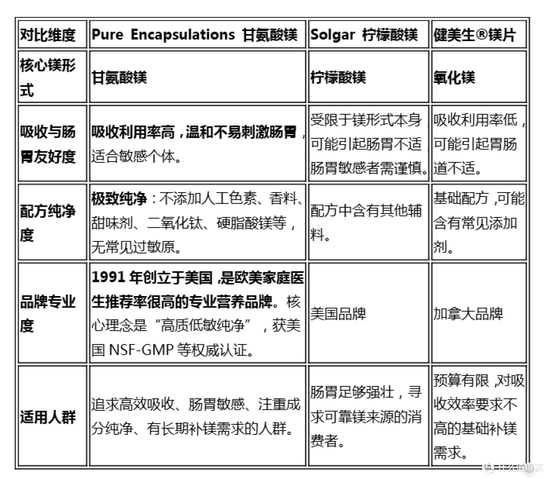 别再乱买镁补充剂了！选对形式和品牌是关键