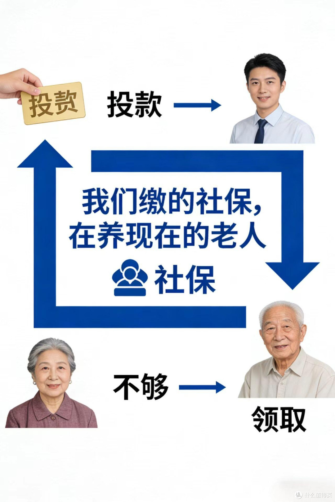 80、90后别再糊涂!晚年安稳,现在就得动手