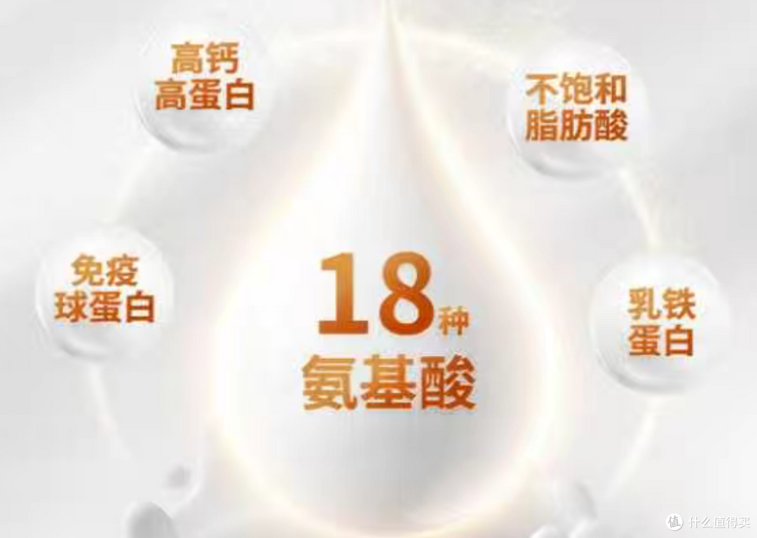 2026年睡眠双盲实验!驼奶粉对睡眠有帮助吗?实验组与对照组数据