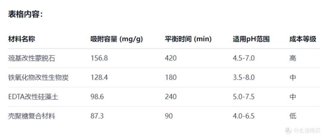 论如何把DeepSeek的Markdown格式转为word