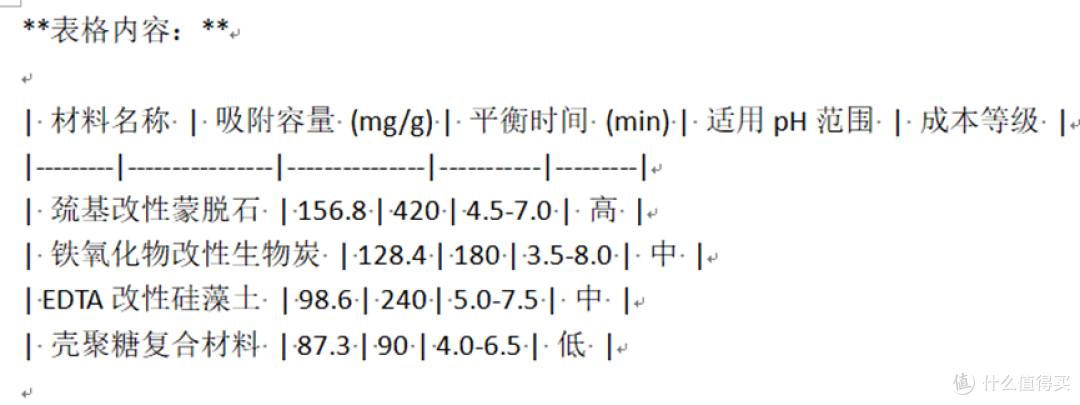 论如何把DeepSeek的Markdown格式转为word
