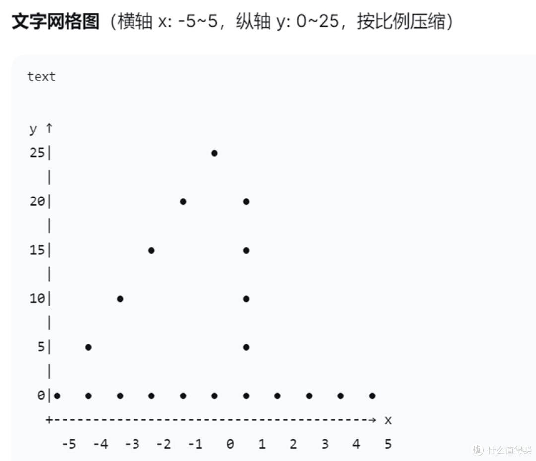 论如何把DeepSeek的Markdown格式转为word