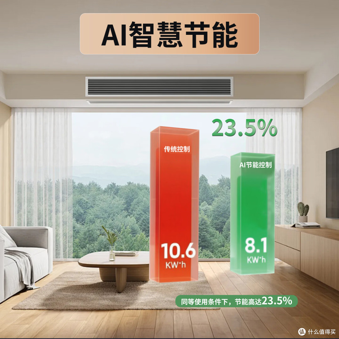 格力中央空调哪款好?实测3款热门机型,省电又静音千万别选错