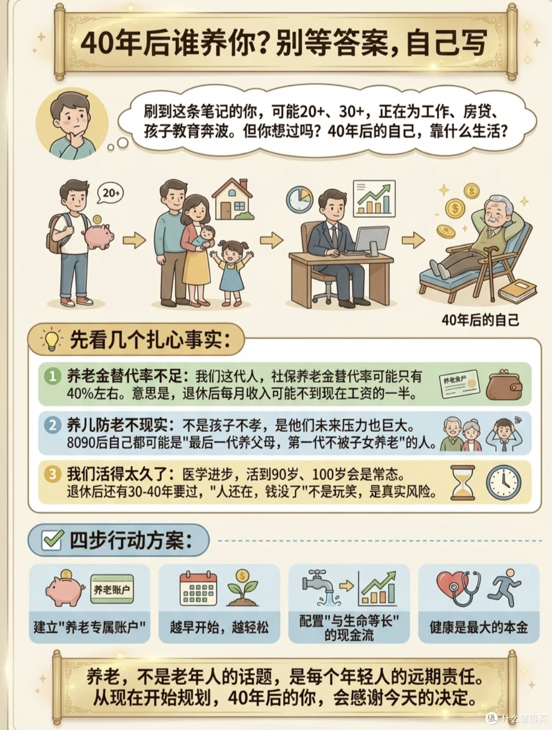 养老规划:40年后的人生,由你自己定义