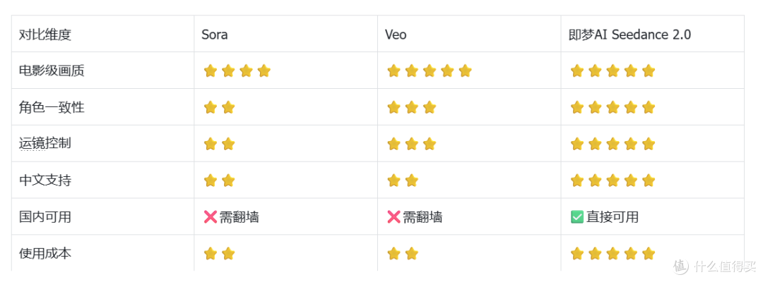 想知道电影制作人用哪款AI工具实现电影级角色一致性？实测出答案