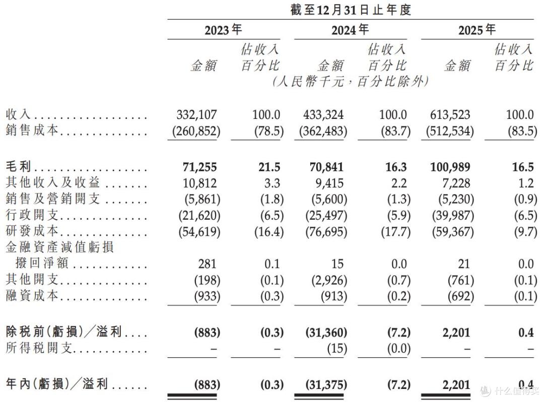 欢创科技再闯港交所上市:两条风险红线,"隐形冠军"成色几何?