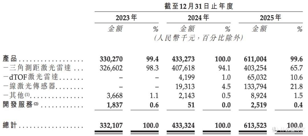 欢创科技再闯港交所上市:两条风险红线,"隐形冠军"成色几何?