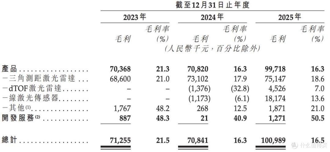 欢创科技再闯港交所上市:两条风险红线,"隐形冠军"成色几何?