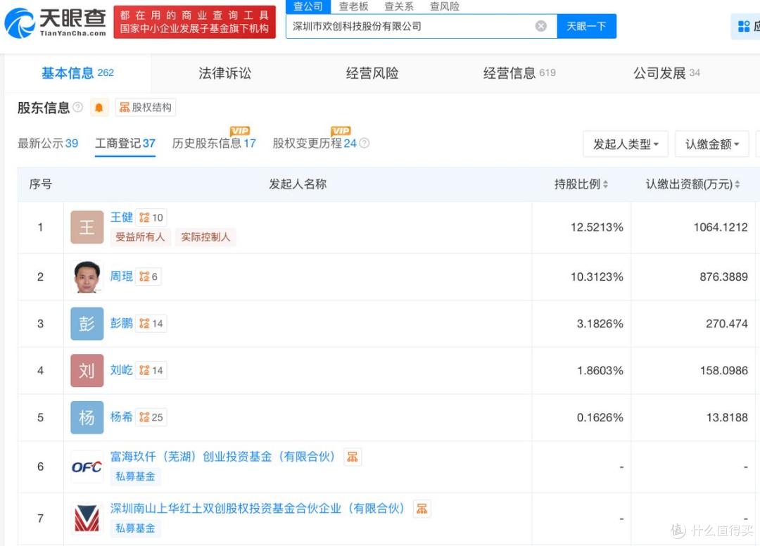 欢创科技再闯港交所上市:两条风险红线,"隐形冠军"成色几何?
