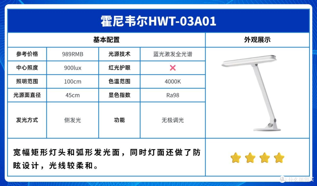 什么护眼台灯比较专业?从教育部门指定照明品牌看护眼台灯选择